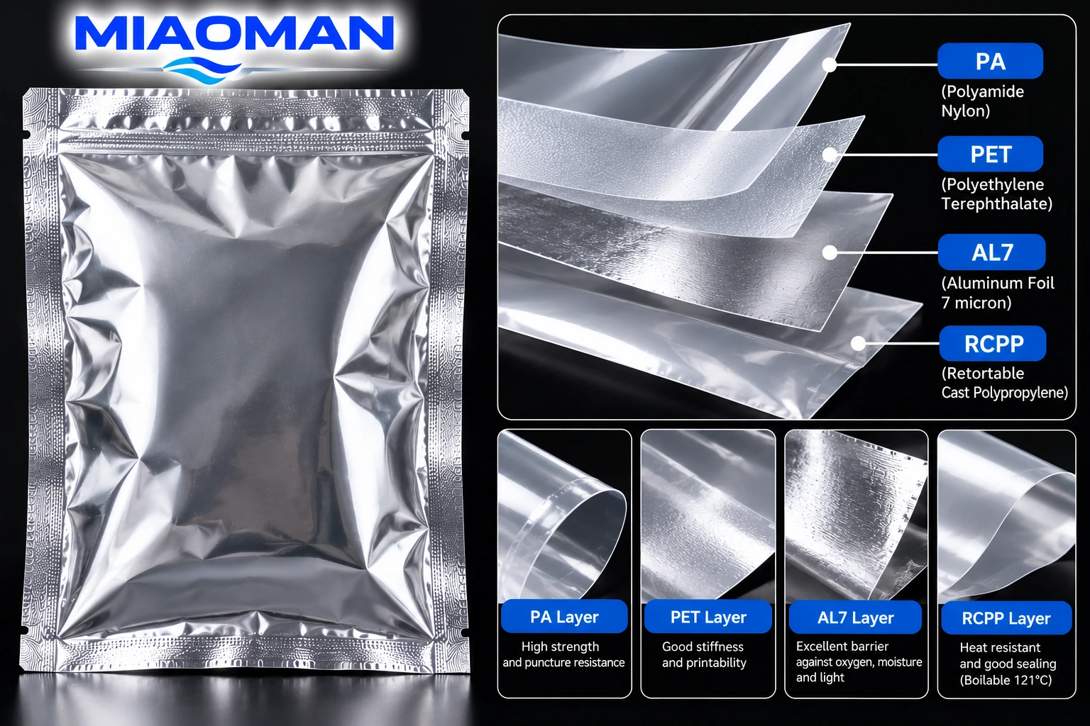 Aluminium foil pouch samples